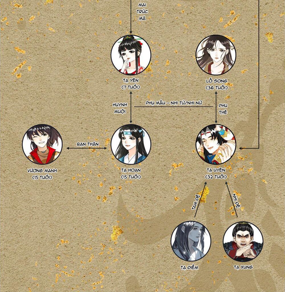 Lưu Hoa Bất Cập Xuân Chapter 11 - 29