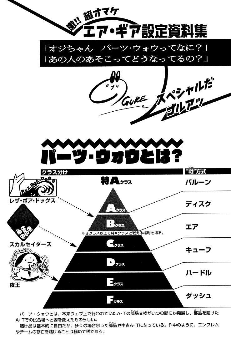 Air Gear Chapter 23 - 14