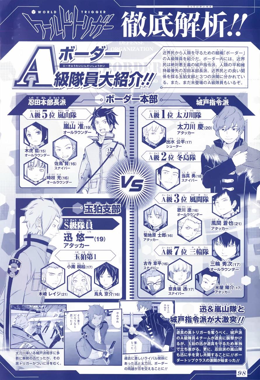 World Trigger Chapter 28 - 3