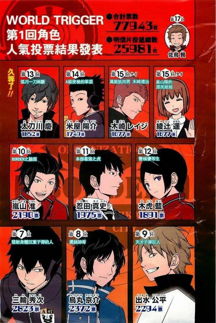 World Trigger Chapter 63 - 4