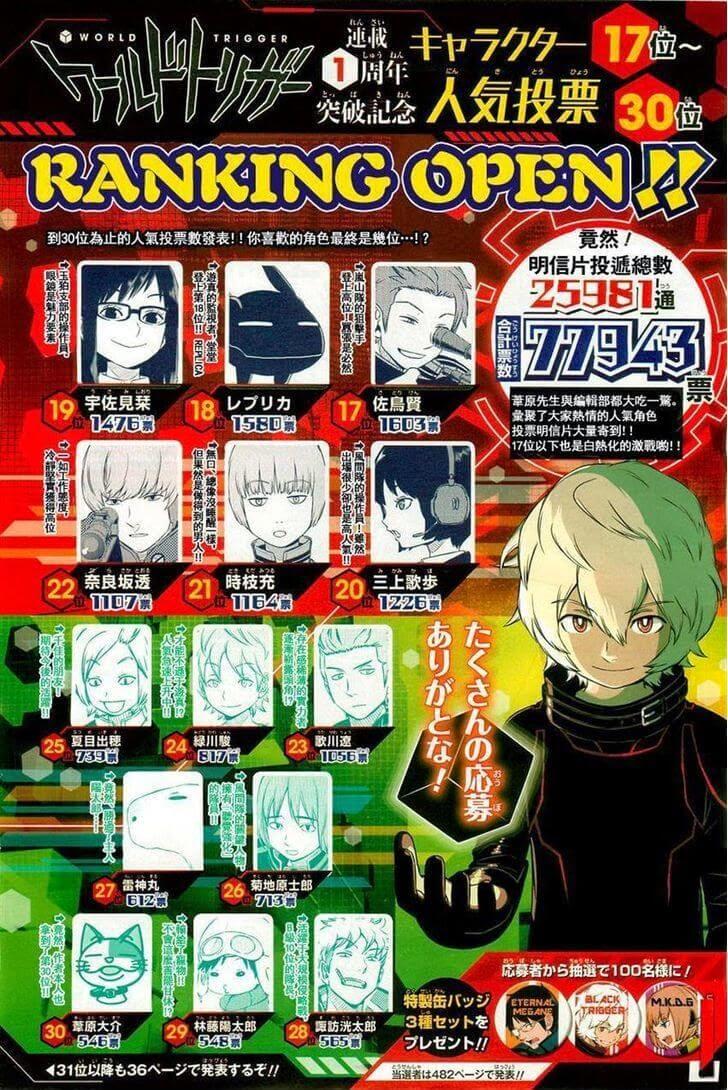 World Trigger Chapter 63 - 5