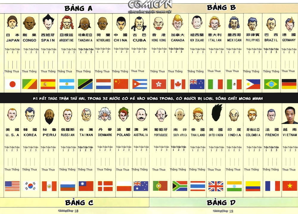 Người Trong Giang Hồ Chapter 900 - 8