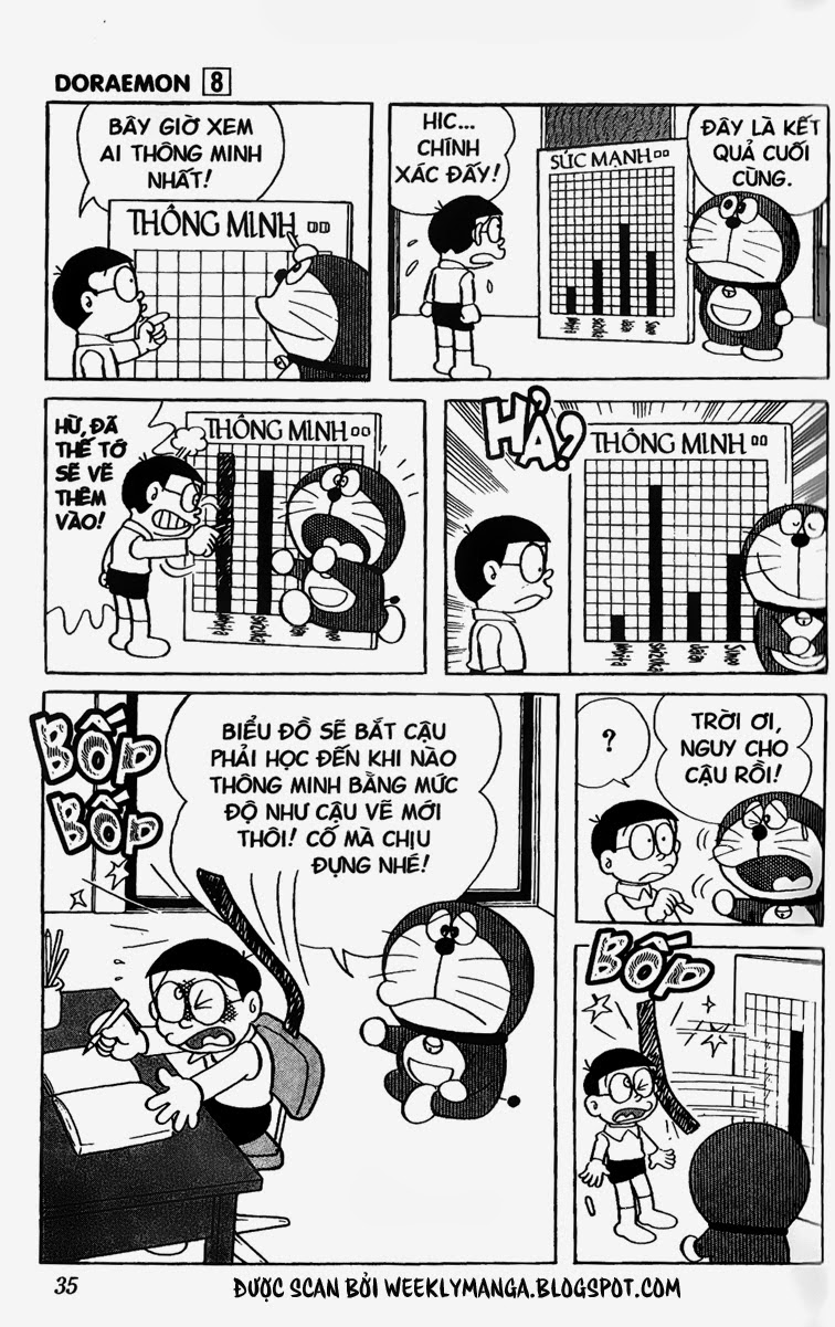 Truyện Ngắn Doraemon Mới Nhất Chapter 129 - 5