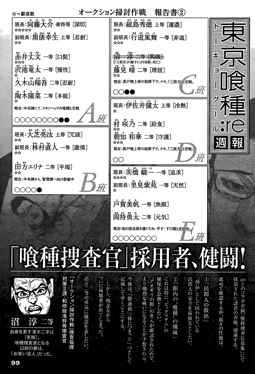 Tokyo Ghoul:re Chapter 20 - 20