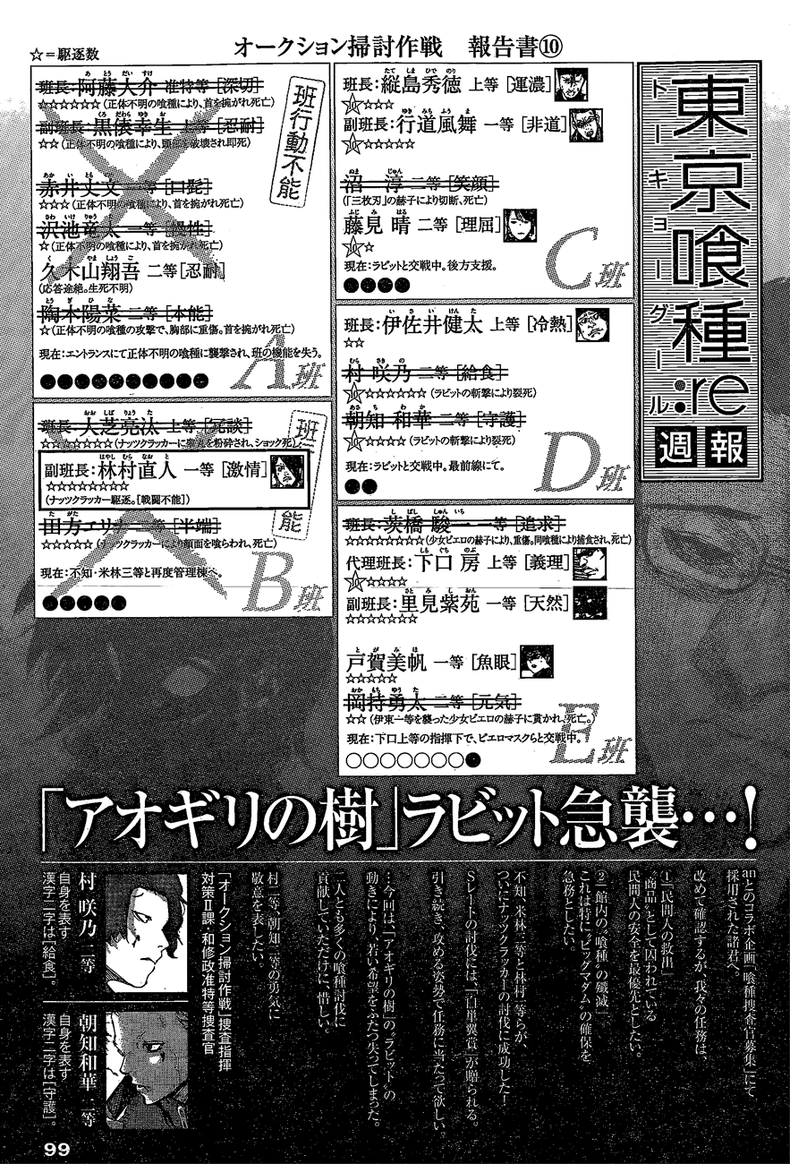 Tokyo Ghoul:re Chapter 28 - 19