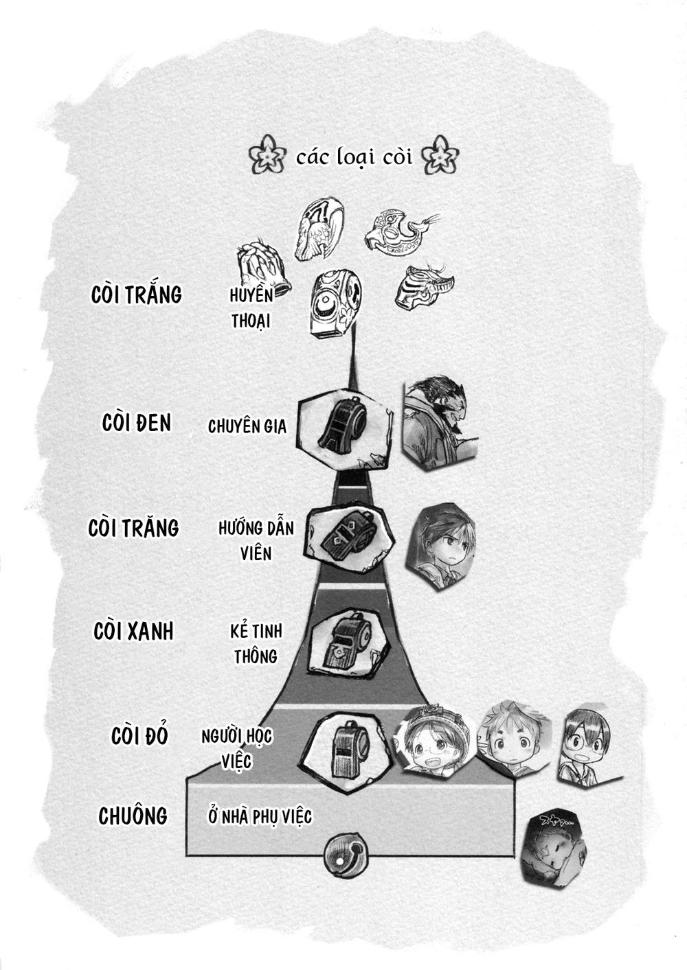 Made In Abyss Chapter 7 - 23