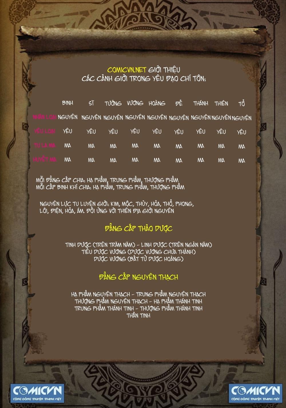 Yêu Đạo Chí Tôn Chapter 33 - 14