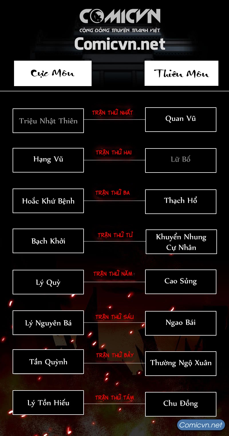 Mạnh Nhất Lịch Sử Chapter 18 - 12