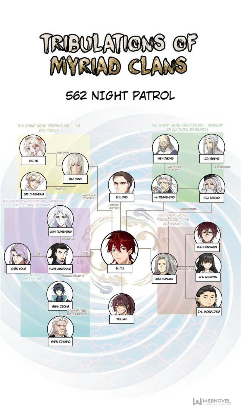 Vạn Tộc Chi Kiếp Chapter  559 - 2