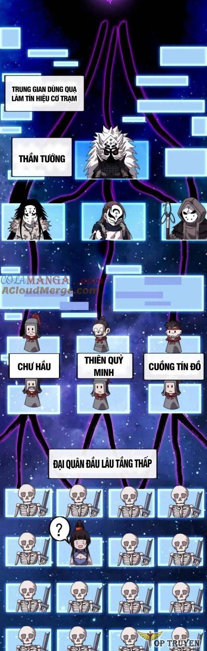 Ta Có Một Sơn Trại Chapter 1062 - 18