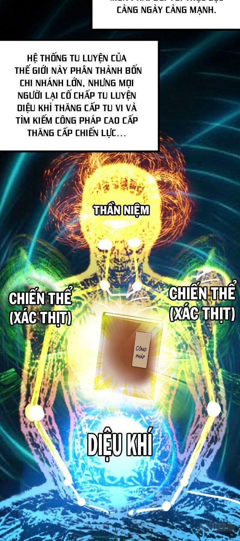 Ta Bị Nhốt Tại Cùng Một Ngày Mười Vạn Năm Chapter 1.2 - 39