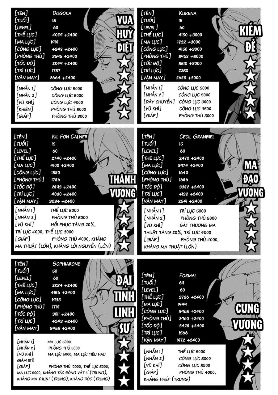 Hell Mode: Yarikomi Suki No Gamer Wa Hai Settei No Isekai De Musou Suru Chapter 77.2 - 2