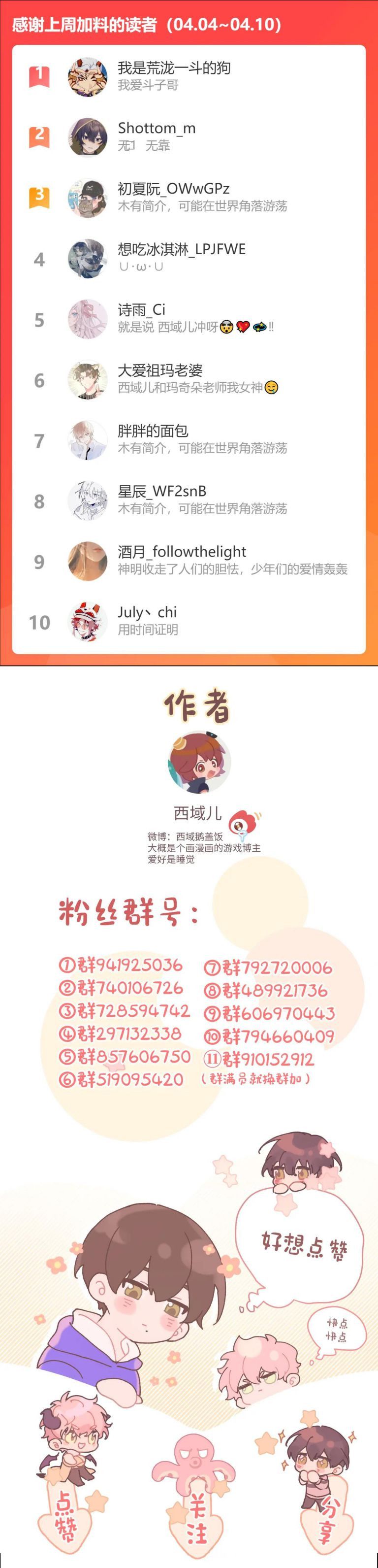 Cẩn Thận Bị Mộng Ma Ăn Mất Đó! Chapter 73.5 - 16