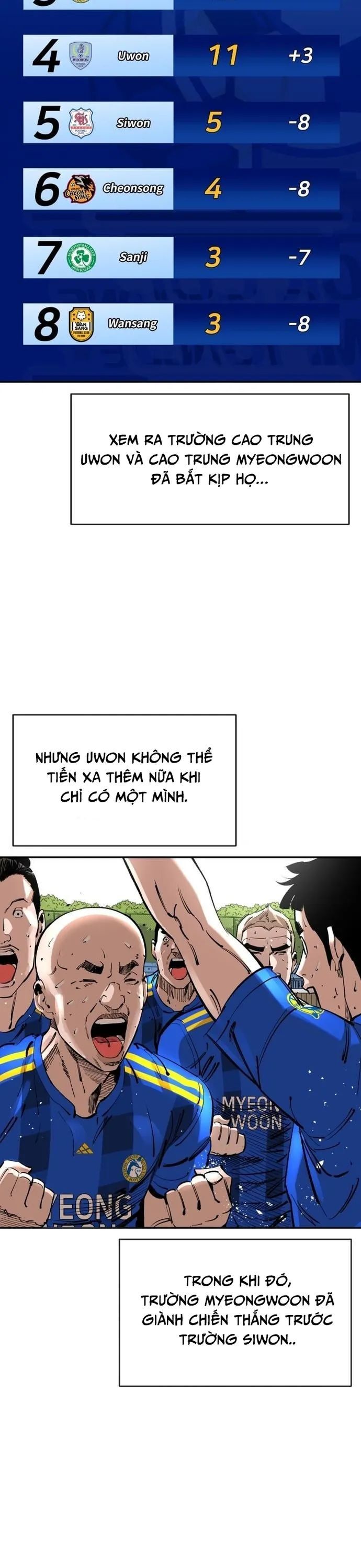 Sân Cỏ Chiến Kí Chapter 125 - 8