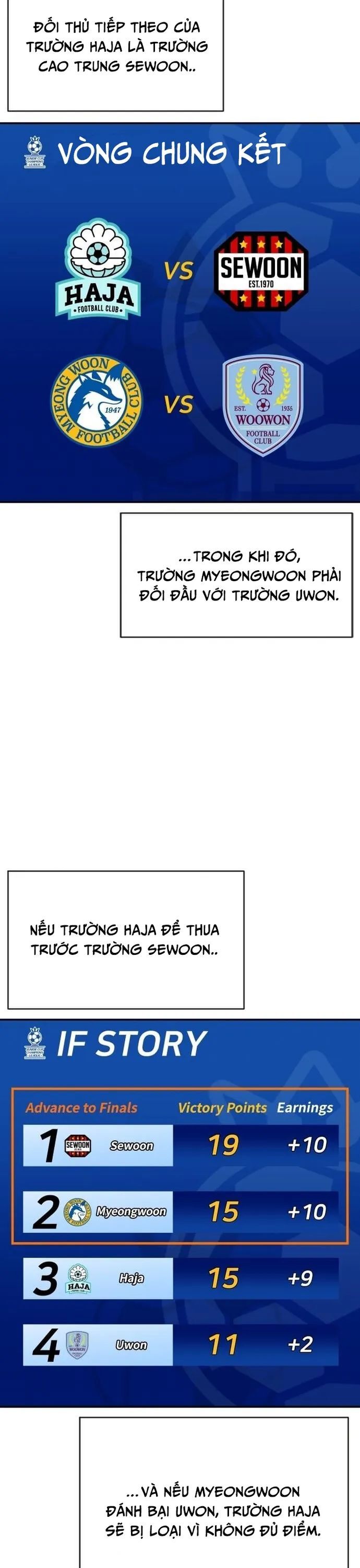 Sân Cỏ Chiến Kí Chapter 125 - 10