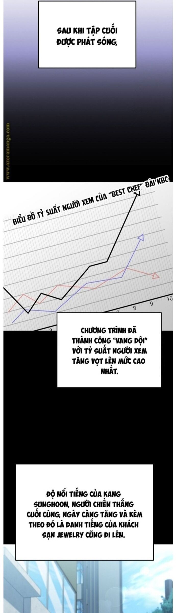 Đầu Bếp Trẻ Nhất Tới Từ Khách Sạn Hạng Ba Chapter 98 - 39