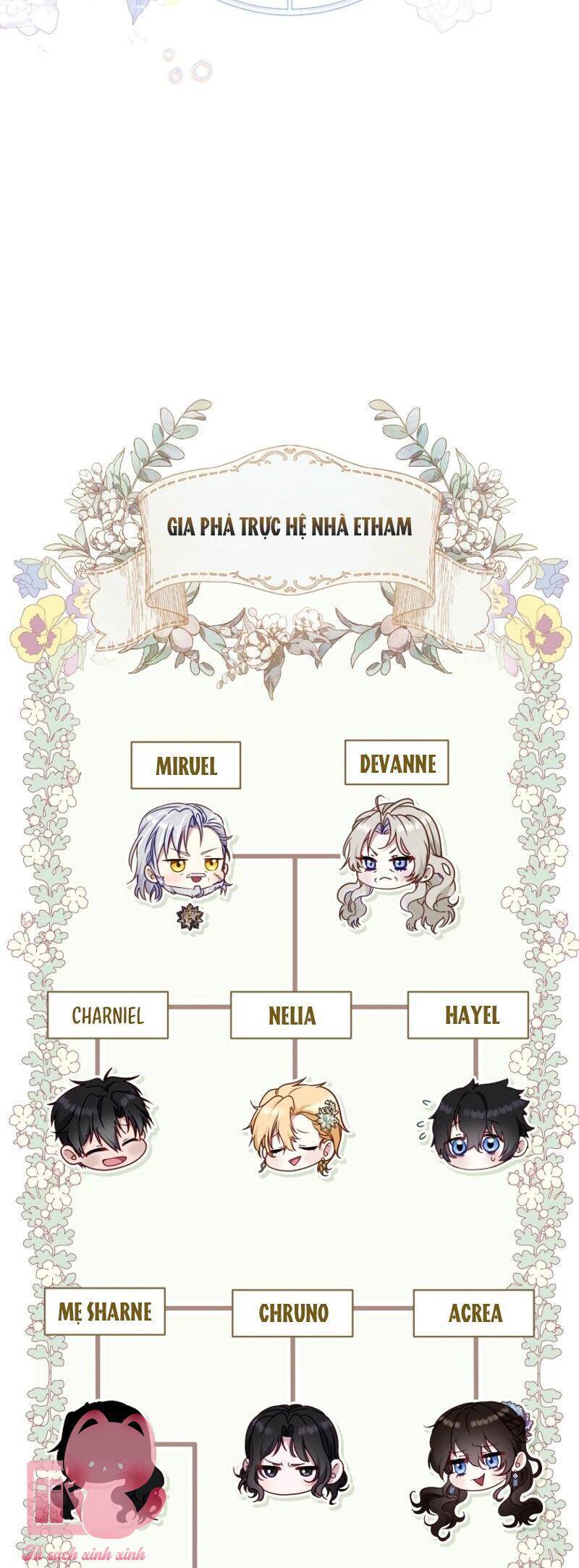 Tôi Đang Được Nuôi Dưỡng Bởi Những Kẻ Phản Diện Chapter 85 - 65