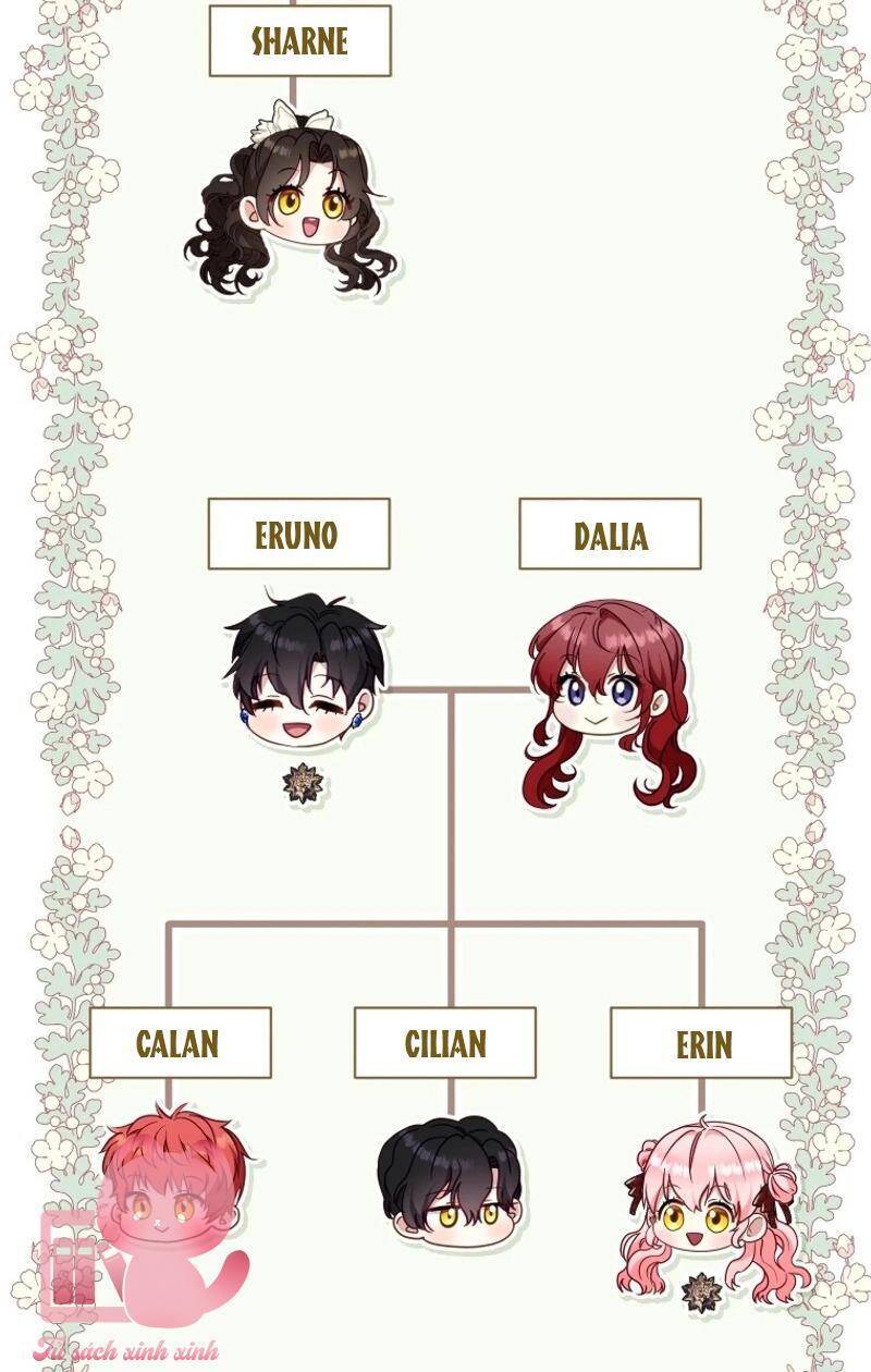 Tôi Đang Được Nuôi Dưỡng Bởi Những Kẻ Phản Diện Chapter 85 - 66