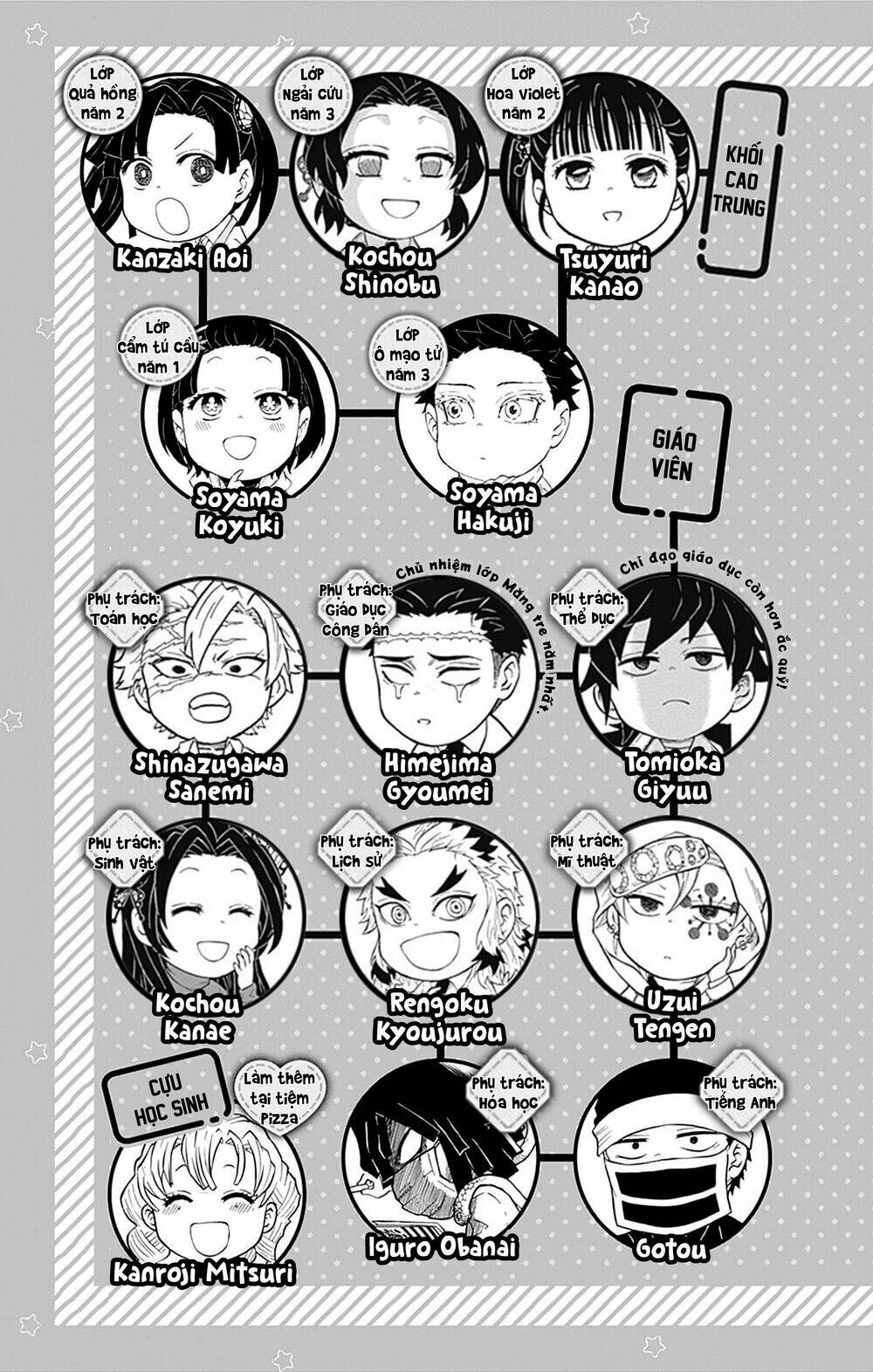 Spin-Off Học Viện Kimetsu! Chapter 15.5 - 7