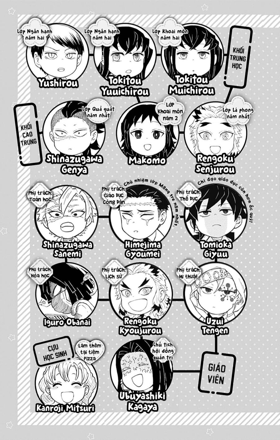 Spin-Off Học Viện Kimetsu! Chapter 25.1 - 6