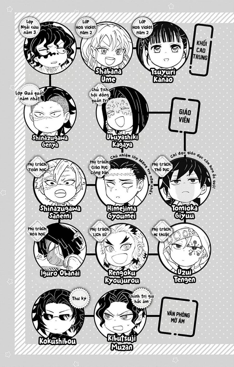 Spin-Off Học Viện Kimetsu! Chapter 30.5 - 8