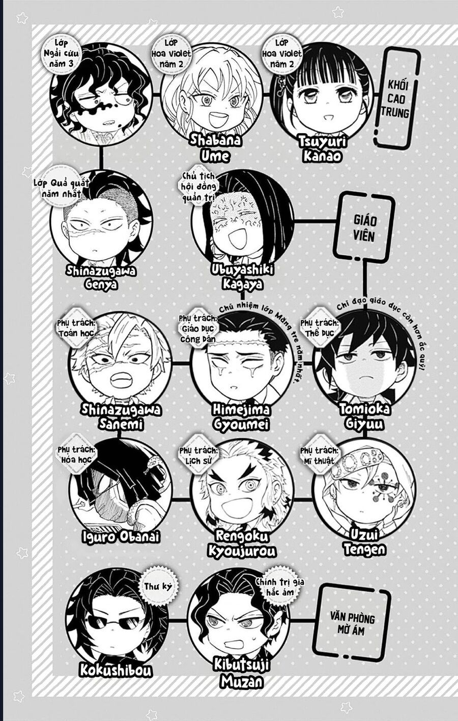 Spin-Off Học Viện Kimetsu! Chapter 30.6 - 6