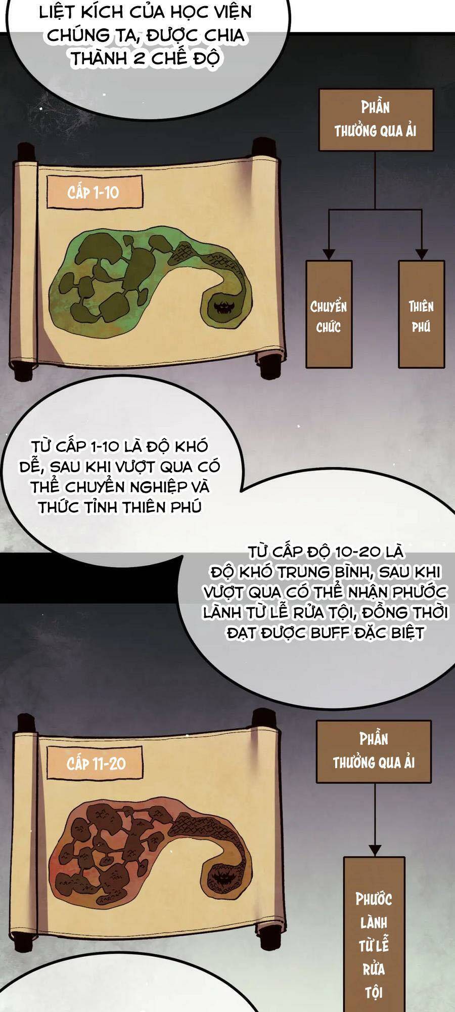 Vô Địch Bị Động Tạo Ra Tấn Sát Thương Chapter 14 - 57