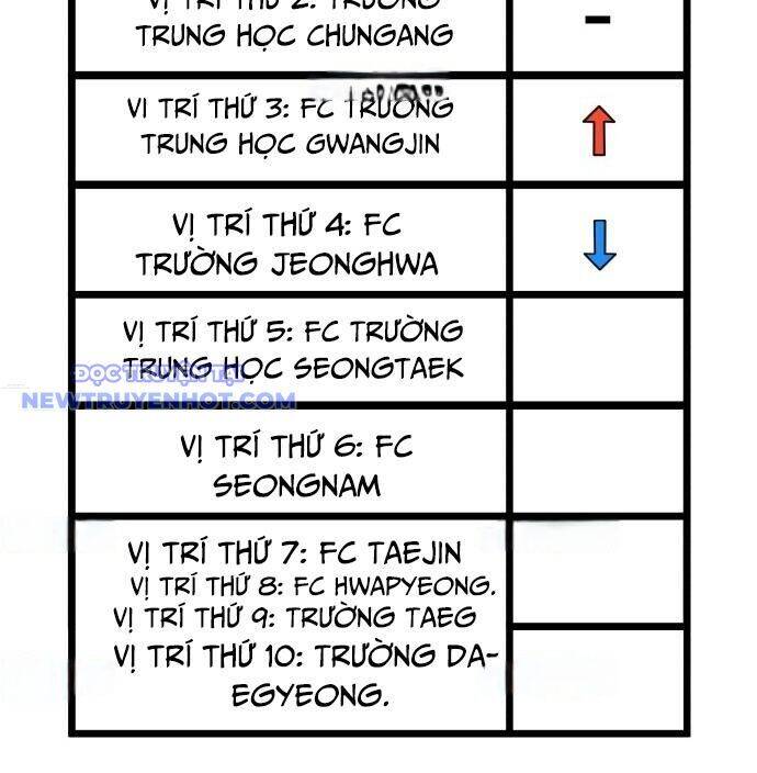 Góc Cao Khung Thành Chapter 137 - 179