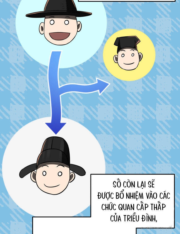 Vương Triều Đen Tối: Joseon Chapter  61 - 91