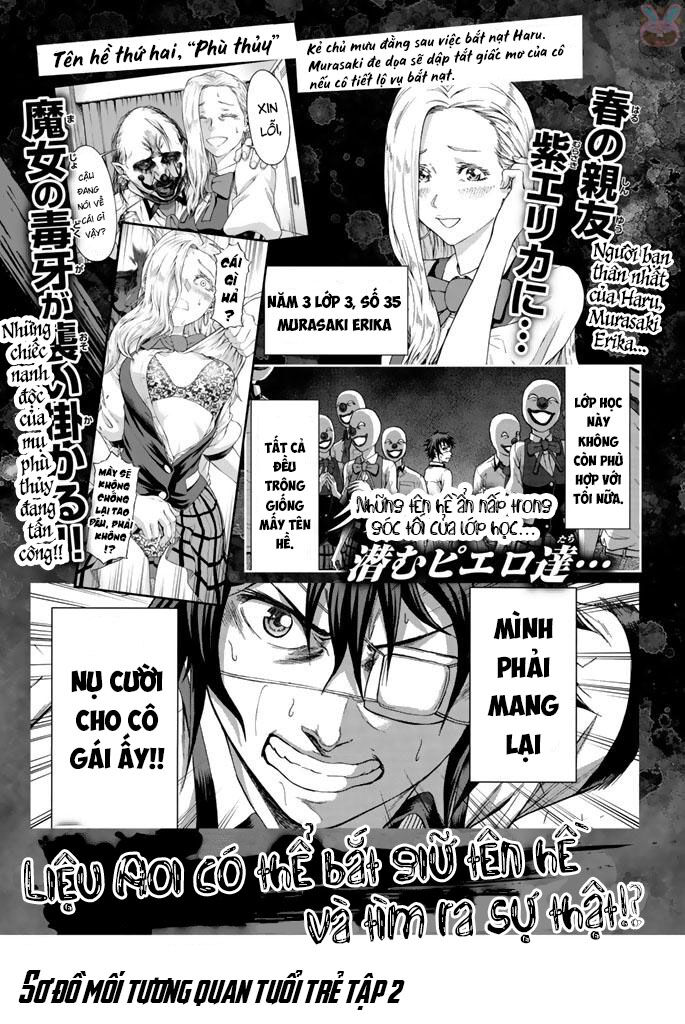 Sơ Đồ Mối Tương Quan Tuổi Trẻ Chapter 5 - 25