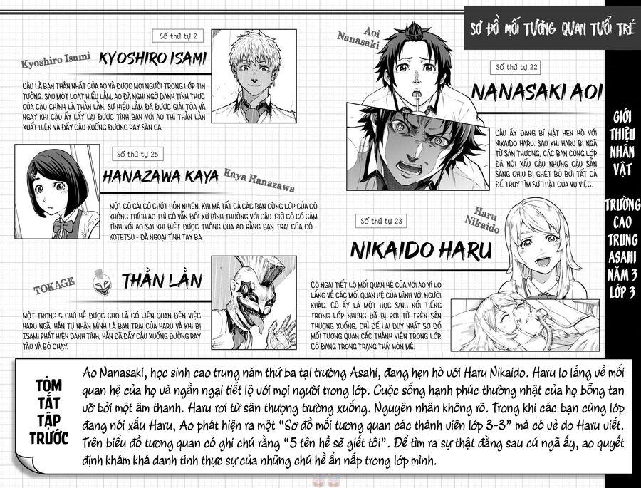 Sơ Đồ Mối Tương Quan Tuổi Trẻ Chapter 6 - 5