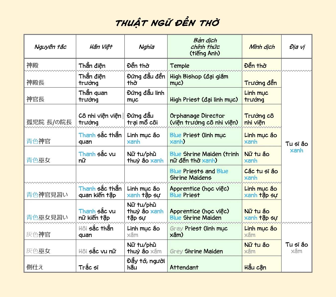Cuộc Nổi Dậy Của Cô Nàng Mọt Sách - Phần 2 Chapter  15 - 4