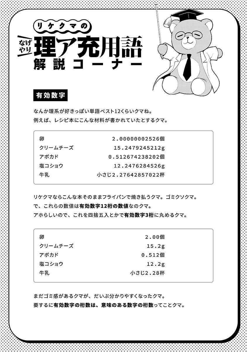 Science Fall In Love! Chapter 5 - 20