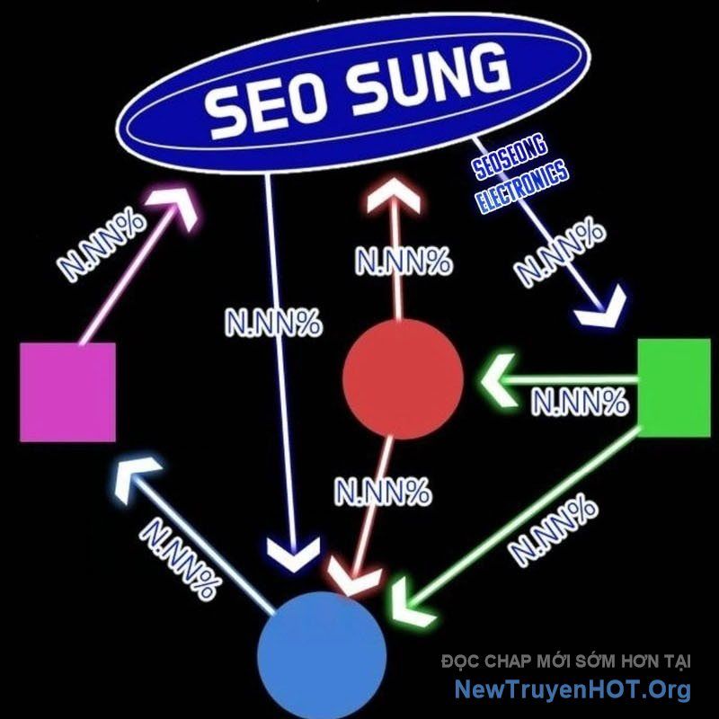 Nhà Đầu Tư Nhìn Thấy Tương Lai Chapter 54 - 92