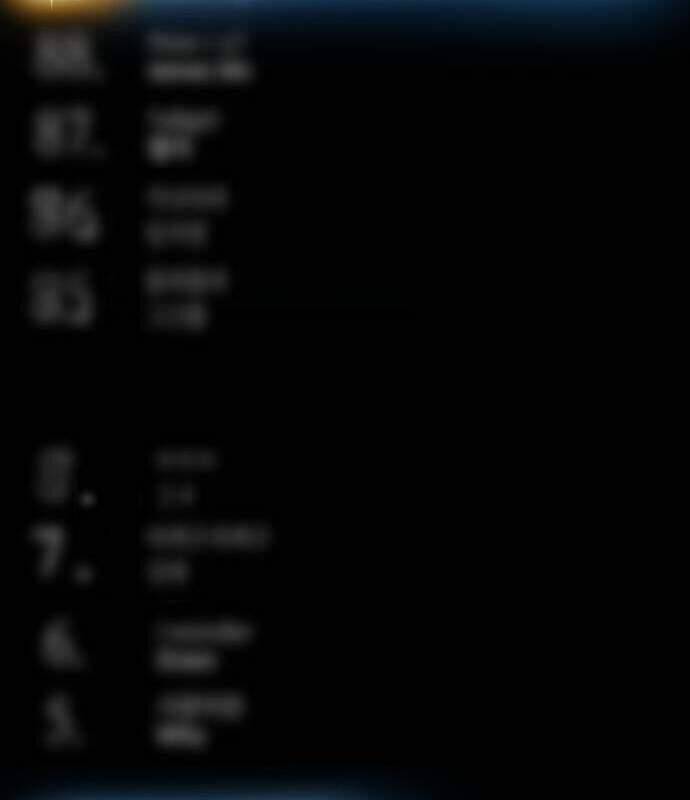 Vinh Quang Vô Tận Chapter  31 - 111