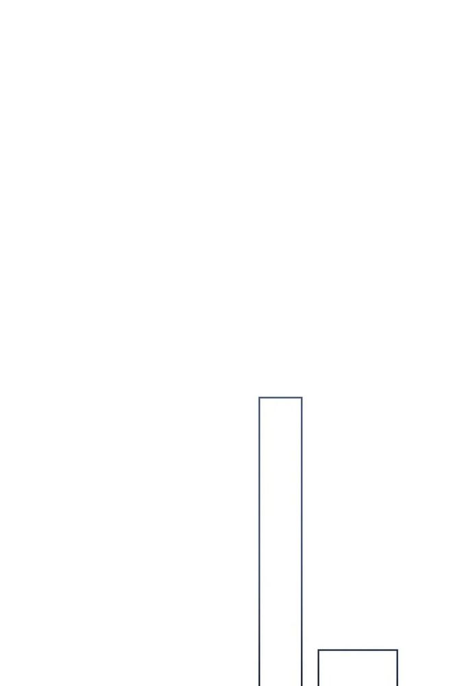 Cho Đến Khi Nữ Chính Thực Sự Xuất Hiện Chapter 65 - 105