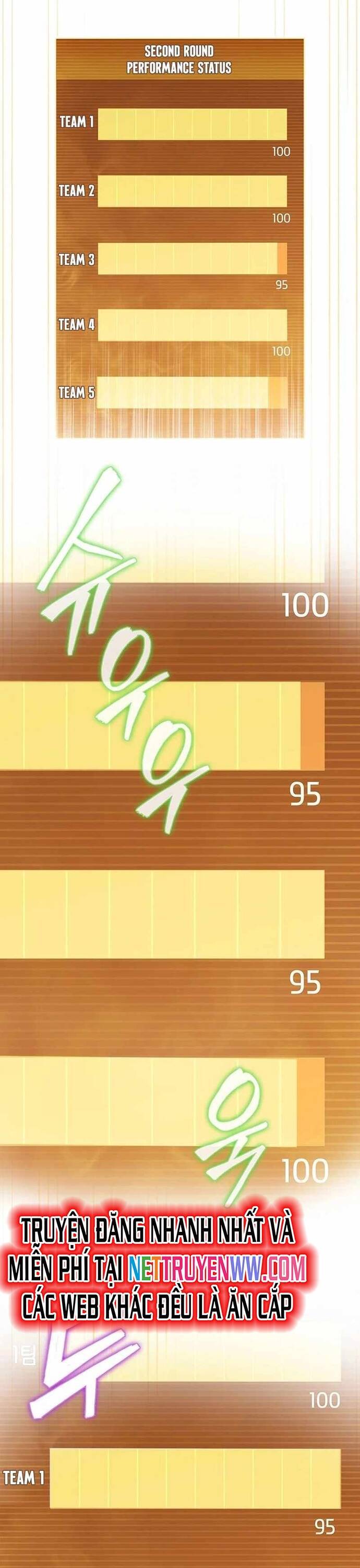 Cách Sống Sót Sau Quá Trình Tái Cơ Cấu Chapter 16 - 31