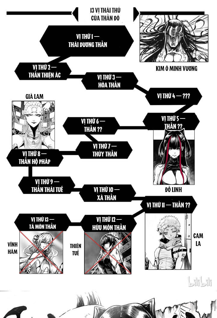 Phúc Lạc~ Hồi Kết Của Các Vị Thần Chapter 4 - 26