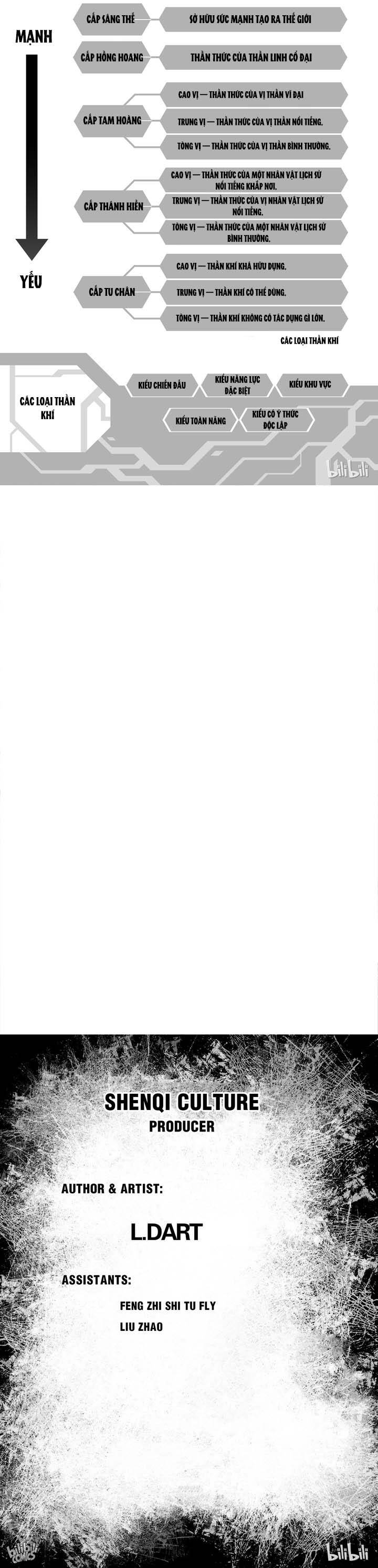 Phúc Lạc~ Hồi Kết Của Các Vị Thần Chapter 6 - 10