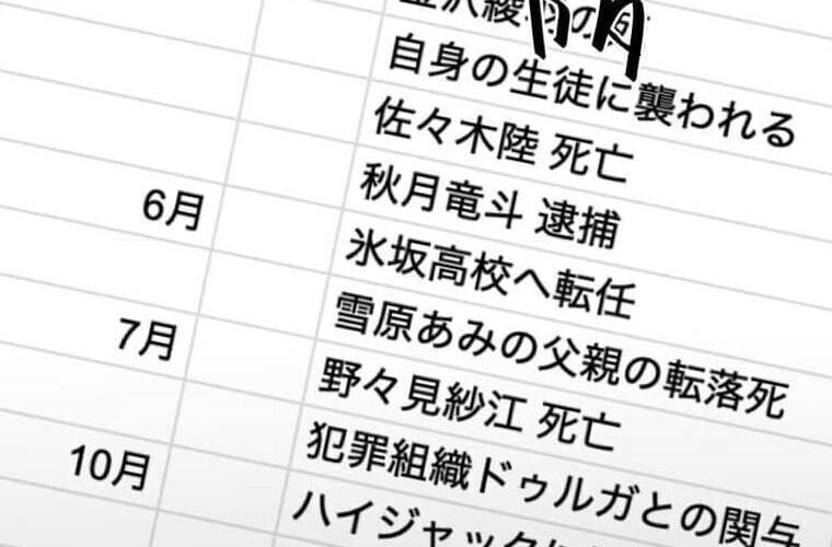 Giáo Viên Ác Quỷ Saiko Chapter 121 - 318