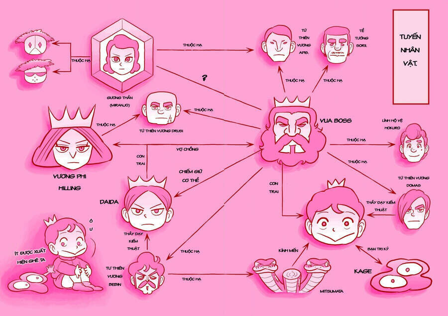 Bảng Xếp Hạng Quốc Vương Chapter 68.5 - 15