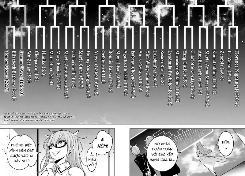 Ma Nữ Đại Chiến Chapter 12 - 26