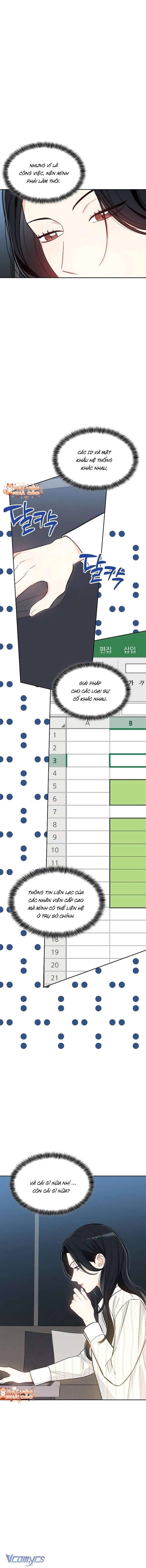 Sếp, Em Sẽ Trở Thành Cún Cưng Của Anh Chapter 17 - 10
