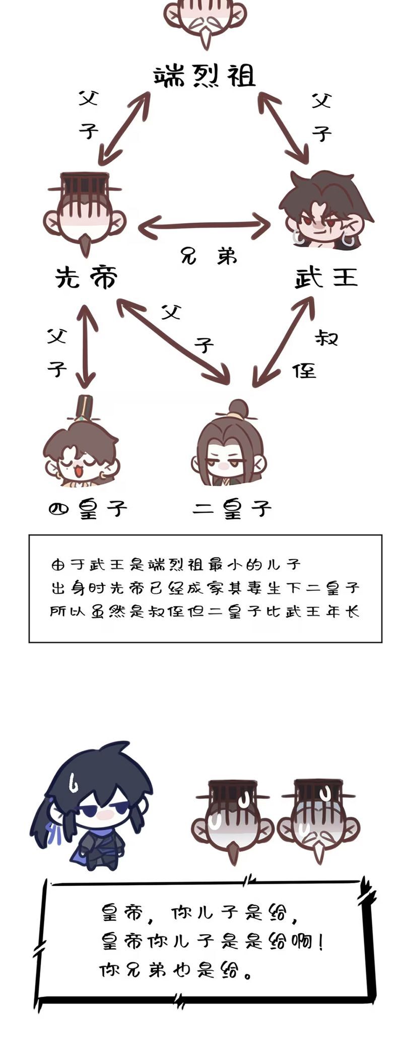 Hôm Nay Điện Hạ Bị Ám Sát Rồi À? Chapter 10 - 28