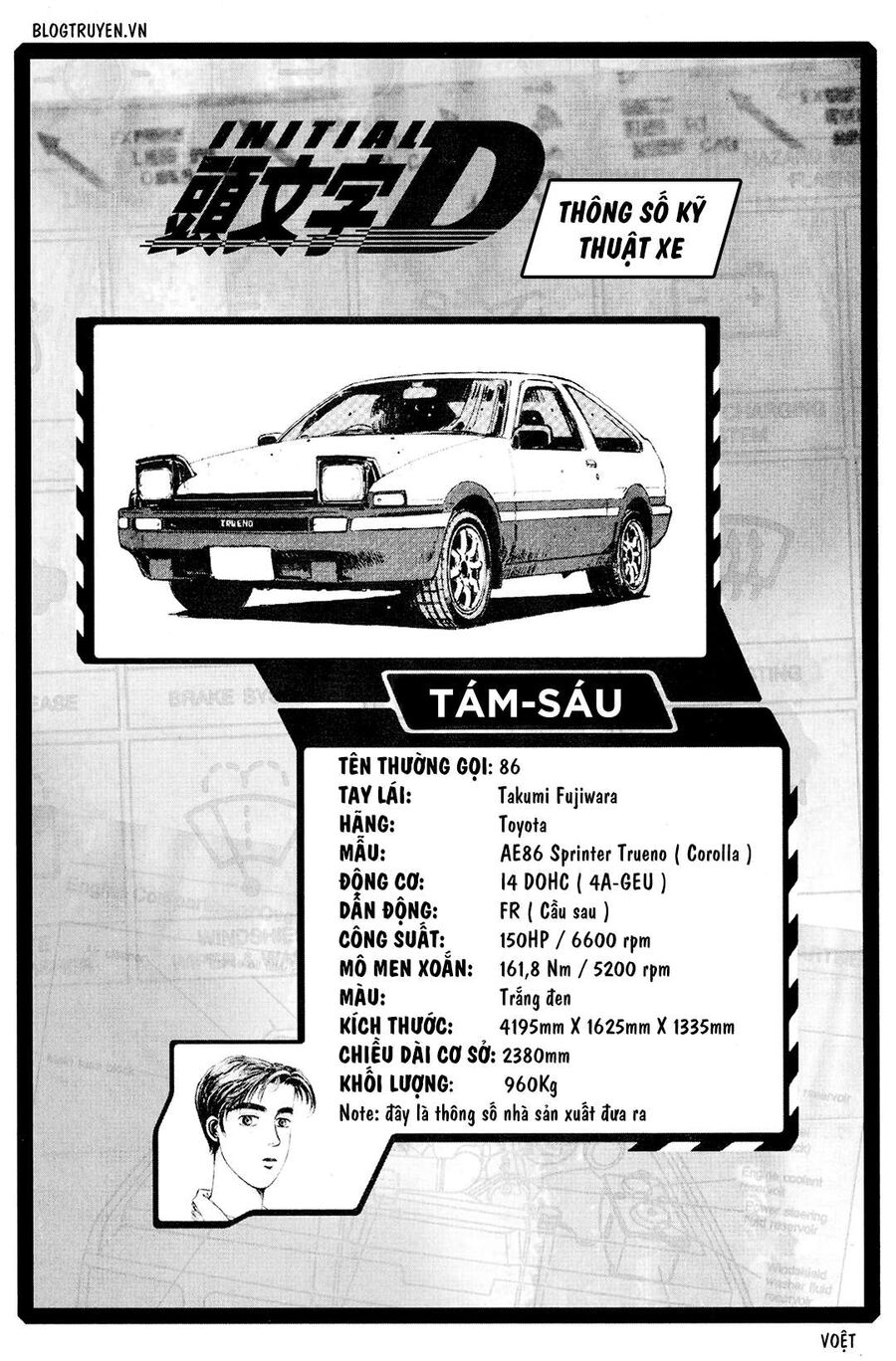 Ký Tự D Chapter 171 - 7