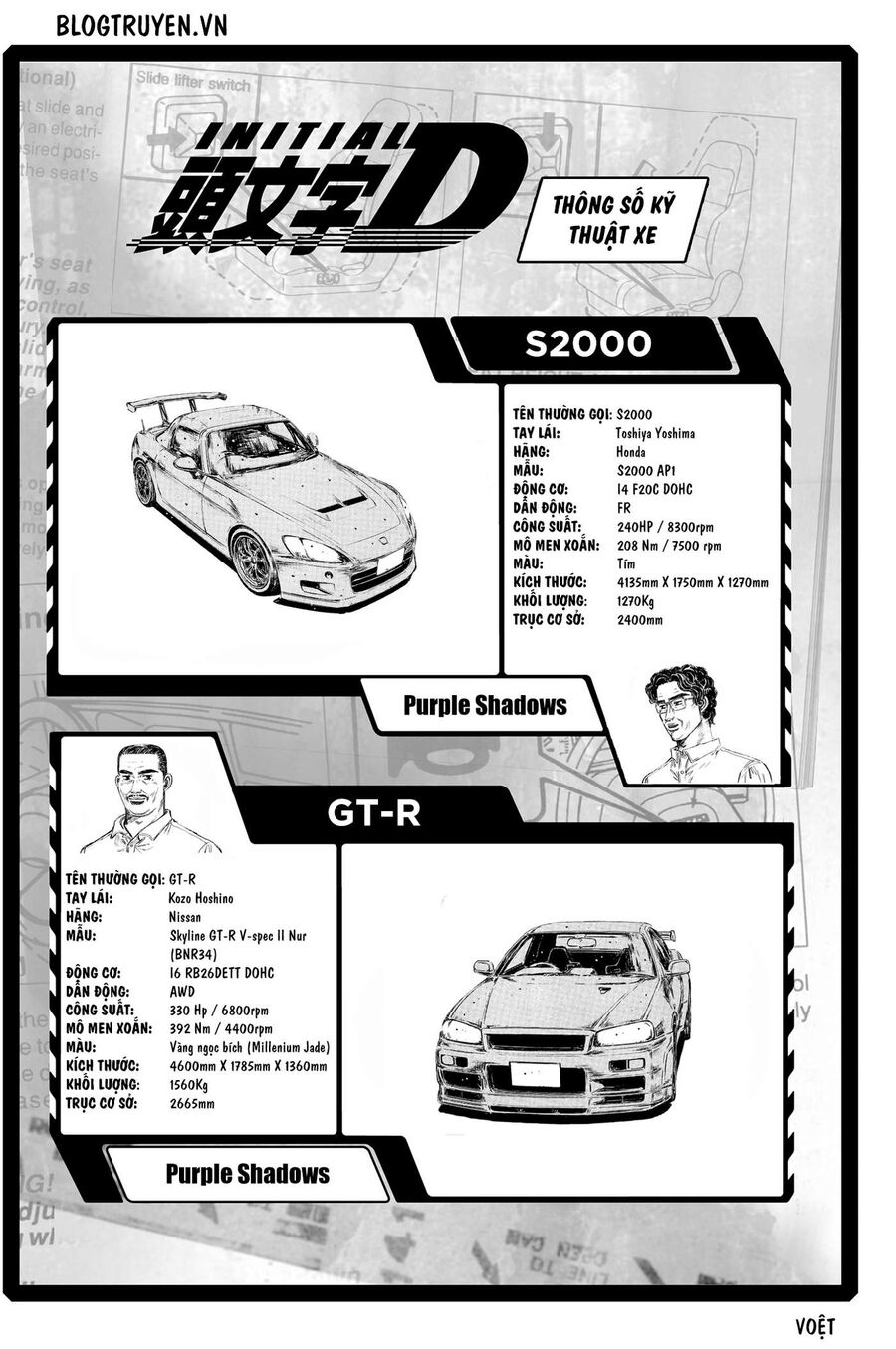 Ký Tự D Chapter 440 - 10