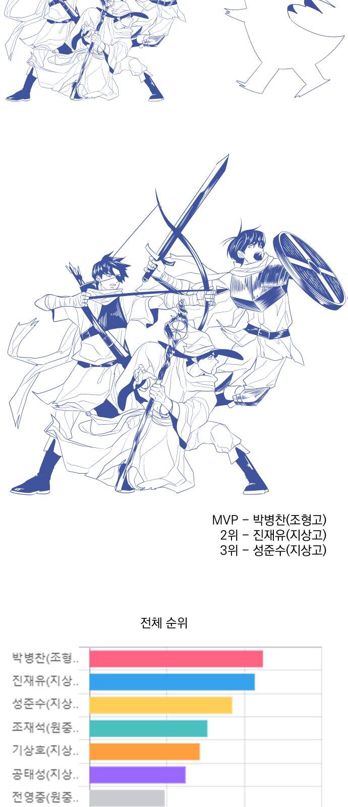 Garbage Time Chapter 100 - 36