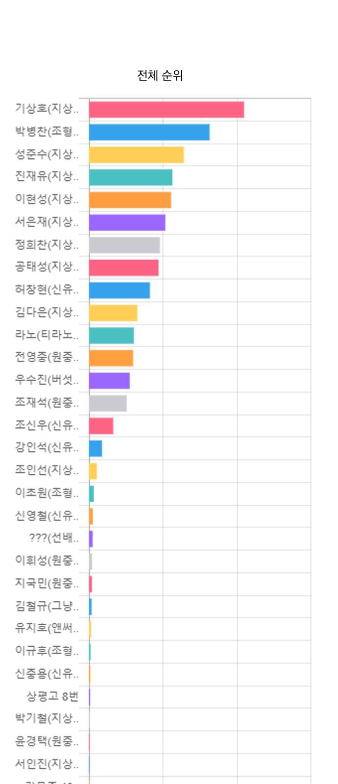 Garbage Time Chapter 100 - 37