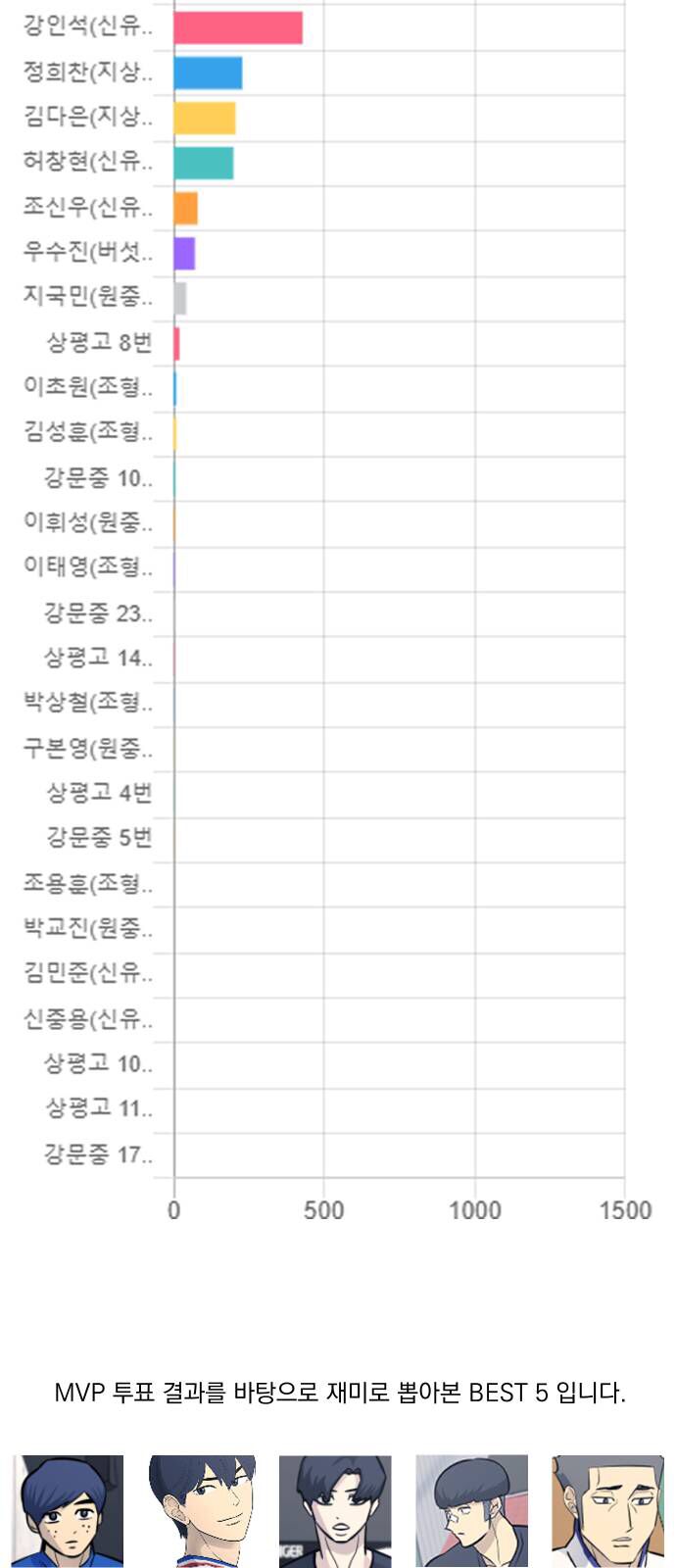 Garbage Time Chapter 100 - 38