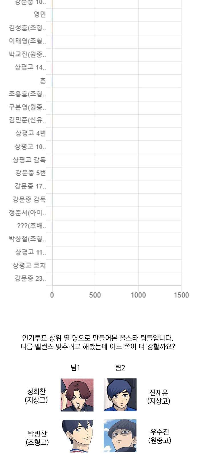 Garbage Time Chapter 100 - 40